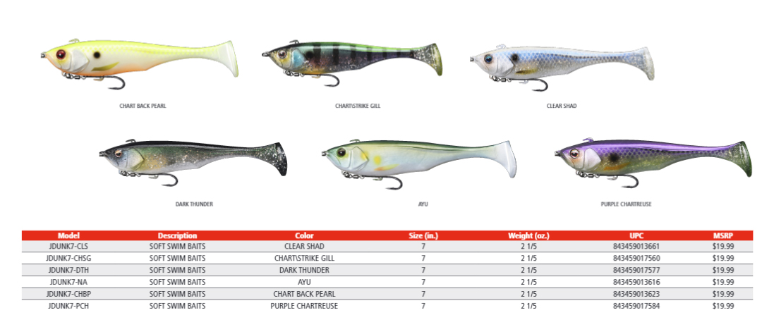 Jackall Dunkle 7" Swimbait