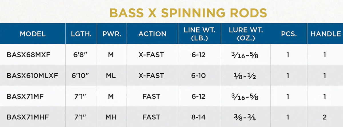 St Croix Bass X Spinning (2024)