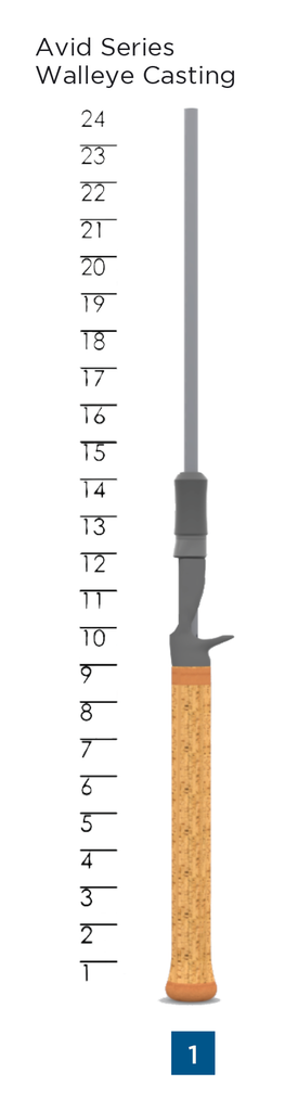 St Croix Avid Walleye Casting LOTWSHQ