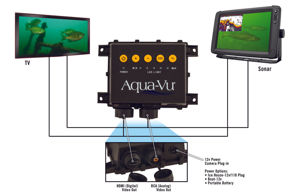 Aqua-Vu Multi-Vu Pro Gen2