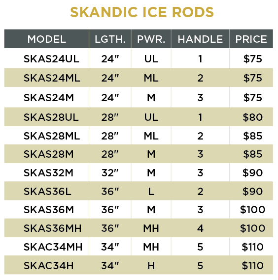 St. Croix Skandic Ice Rods