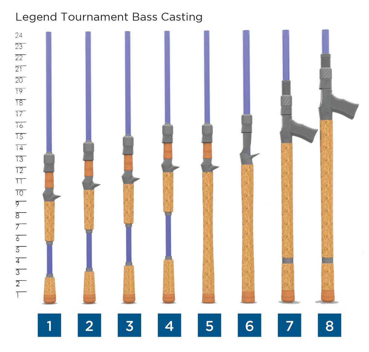 St. Croix Rods Legend Tournament Bass Casting Rods (2022)