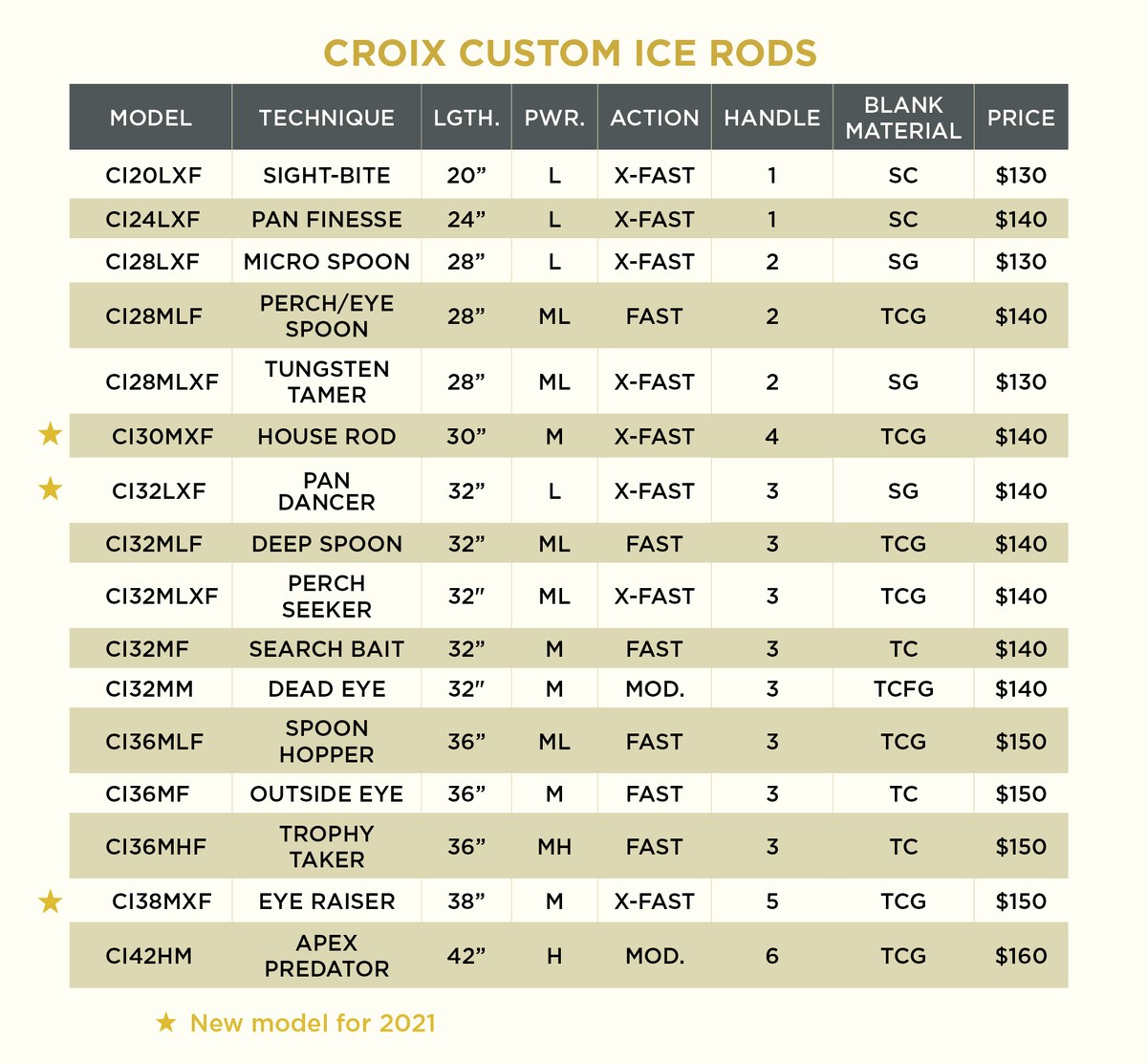 St. Croix Custom Ice Rods